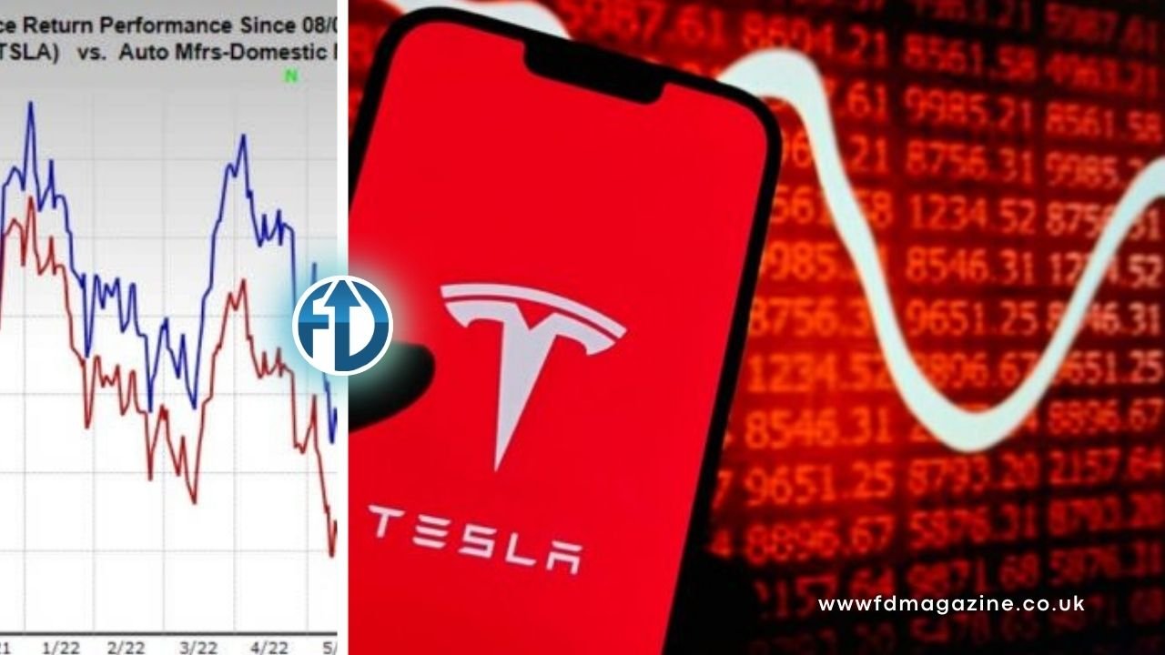 tsla stock split