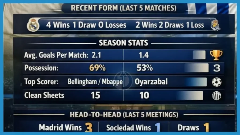 Real Madrid Vs Real Sociedad